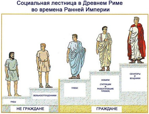 Кто такие патриции и плебеи в Древнем Риме